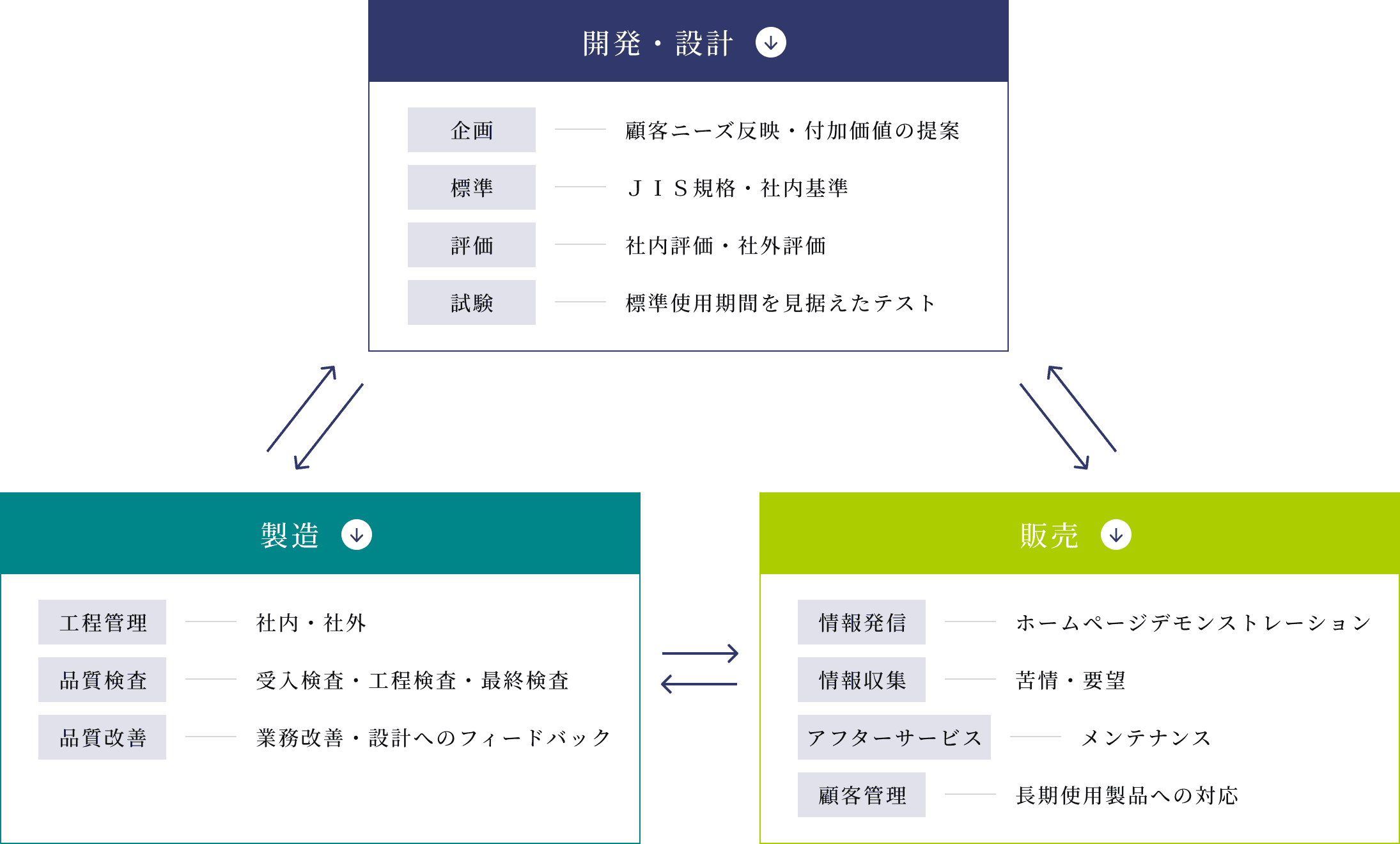 イメージ：人身事故をゼロにする社内体制