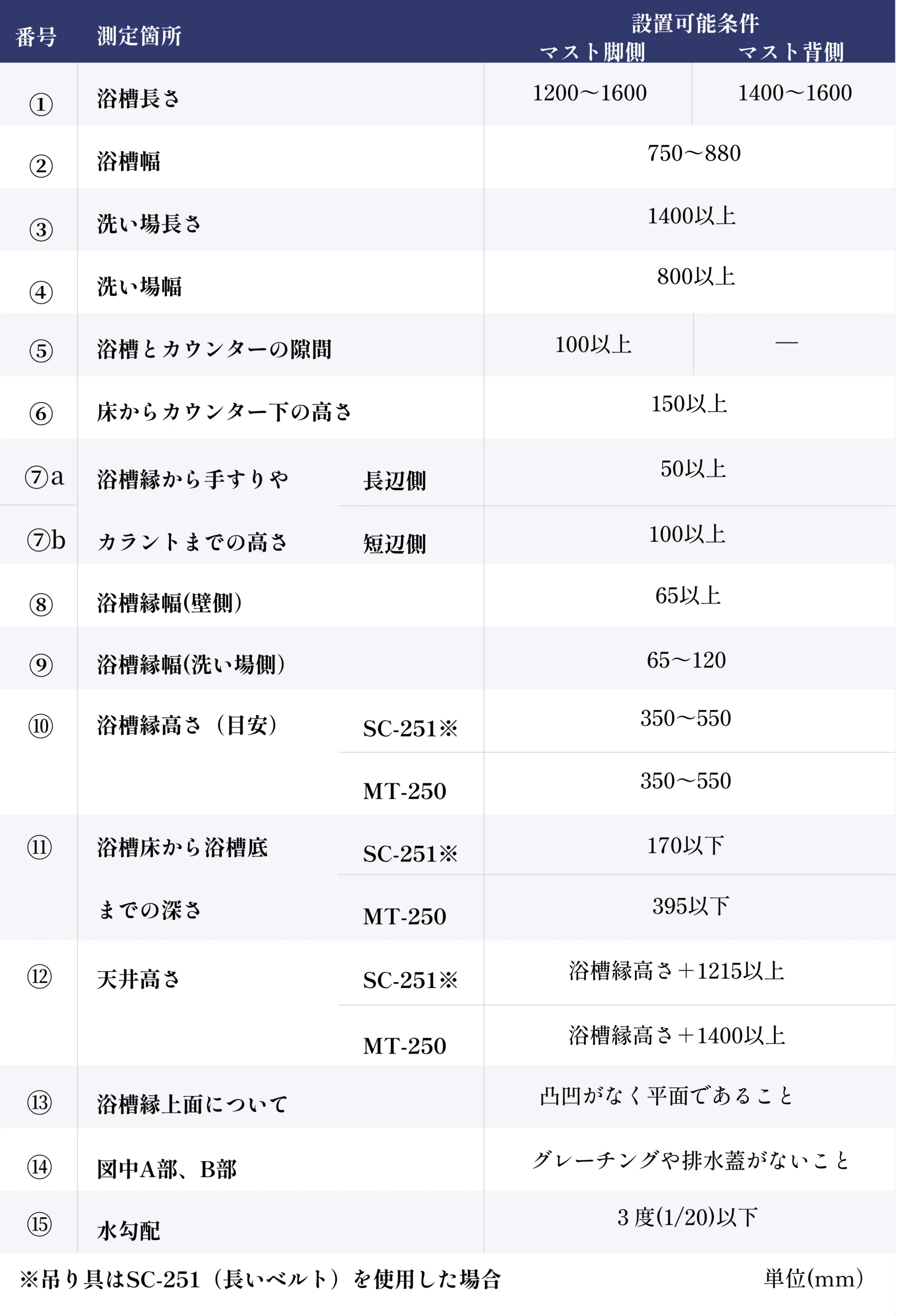 <br />
<b>Warning</b>:  Trying to access array offset on int in <b>/home/xs312937/iura.co.jp/public_html/manage/wp-content/themes/iura/single-products.php</b> on line <b>173</b><br />
